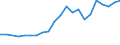 Degree of urbanisation: Total / Country of citizenship: EU27 countries (from 2020) except reporting country / International Standard Classification of Education (ISCED 2011): All ISCED 2011 levels / Age class: From 15 to 64 years / Sex: Males / Unit of measure: Thousand persons / Geopolitical entity (reporting): Norway