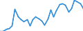 Degree of urbanisation: Total / Country of citizenship: EU27 countries (from 2020) except reporting country / International Standard Classification of Education (ISCED 2011): All ISCED 2011 levels / Age class: From 15 to 64 years / Sex: Males / Unit of measure: Percentage of employees / Geopolitical entity (reporting): Belgium
