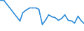 Degree of urbanisation: Total / Country of citizenship: EU27 countries (from 2020) except reporting country / International Standard Classification of Education (ISCED 2011): All ISCED 2011 levels / Age class: From 15 to 64 years / Sex: Males / Unit of measure: Percentage of employees / Geopolitical entity (reporting): Czechia