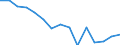 Degree of urbanisation: Total / Country of citizenship: EU27 countries (from 2020) except reporting country / International Standard Classification of Education (ISCED 2011): All ISCED 2011 levels / Age class: From 15 to 64 years / Sex: Males / Unit of measure: Percentage of employees / Geopolitical entity (reporting): Ireland