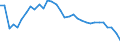Degree of urbanisation: Total / Country of citizenship: EU27 countries (from 2020) except reporting country / International Standard Classification of Education (ISCED 2011): All ISCED 2011 levels / Age class: From 15 to 64 years / Sex: Males / Unit of measure: Percentage of employees / Geopolitical entity (reporting): Spain