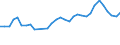 Degree of urbanisation: Total / Country of citizenship: EU27 countries (from 2020) except reporting country / International Standard Classification of Education (ISCED 2011): All ISCED 2011 levels / Age class: From 15 to 64 years / Sex: Males / Unit of measure: Percentage of employees / Geopolitical entity (reporting): France