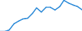 Degree of urbanisation: Total / Country of citizenship: EU27 countries (from 2020) except reporting country / International Standard Classification of Education (ISCED 2011): All ISCED 2011 levels / Age class: From 15 to 64 years / Sex: Males / Unit of measure: Percentage of employees / Geopolitical entity (reporting): Italy
