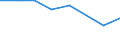 Degree of urbanisation: Total / Country of citizenship: EU27 countries (from 2020) except reporting country / International Standard Classification of Education (ISCED 2011): All ISCED 2011 levels / Age class: From 15 to 64 years / Sex: Males / Unit of measure: Percentage of employees / Geopolitical entity (reporting): Malta