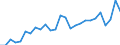 Degree of urbanisation: Total / Country of citizenship: EU27 countries (from 2020) except reporting country / International Standard Classification of Education (ISCED 2011): All ISCED 2011 levels / Age class: From 15 to 64 years / Sex: Males / Unit of measure: Percentage of employees / Geopolitical entity (reporting): Netherlands