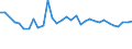 Degree of urbanisation: Total / Country of citizenship: EU27 countries (from 2020) except reporting country / International Standard Classification of Education (ISCED 2011): All ISCED 2011 levels / Age class: From 15 to 64 years / Sex: Males / Unit of measure: Percentage of employees / Geopolitical entity (reporting): Austria