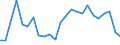 Degree of urbanisation: Total / Country of citizenship: EU27 countries (from 2020) except reporting country / International Standard Classification of Education (ISCED 2011): All ISCED 2011 levels / Age class: From 15 to 64 years / Sex: Males / Unit of measure: Percentage of employees / Geopolitical entity (reporting): Sweden