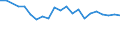 Degree of urbanisation: Total / Country of citizenship: EU27 countries (from 2020) except reporting country / International Standard Classification of Education (ISCED 2011): All ISCED 2011 levels / Age class: From 15 to 64 years / Sex: Males / Unit of measure: Percentage of employees / Geopolitical entity (reporting): Norway
