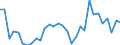 Degree of urbanisation: Total / Country of citizenship: EU27 countries (from 2020) except reporting country / International Standard Classification of Education (ISCED 2011): All ISCED 2011 levels / Age class: From 15 to 64 years / Sex: Males / Unit of measure: Percentage of employees / Geopolitical entity (reporting): Switzerland