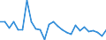 Degree of urbanisation: Total / Country of citizenship: EU27 countries (from 2020) except reporting country / International Standard Classification of Education (ISCED 2011): All ISCED 2011 levels / Age class: From 15 to 64 years / Sex: Males / Unit of measure: Percentage of employees / Geopolitical entity (reporting): United Kingdom