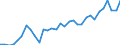 Degree of urbanisation: Total / Country of citizenship: EU27 countries (from 2020) except reporting country / International Standard Classification of Education (ISCED 2011): All ISCED 2011 levels / Age class: From 15 to 64 years / Sex: Females / Unit of measure: Thousand persons / Geopolitical entity (reporting): Belgium