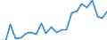 Degree of urbanisation: Total / Country of citizenship: EU27 countries (from 2020) except reporting country / International Standard Classification of Education (ISCED 2011): All ISCED 2011 levels / Age class: From 15 to 64 years / Sex: Females / Unit of measure: Thousand persons / Geopolitical entity (reporting): Czechia