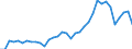 Degree of urbanisation: Total / Country of citizenship: EU27 countries (from 2020) except reporting country / International Standard Classification of Education (ISCED 2011): All ISCED 2011 levels / Age class: From 15 to 64 years / Sex: Males / Unit of measure: Thousand persons / Geopolitical entity (reporting): Germany