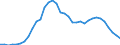 Degree of urbanisation: Total / Country of citizenship: EU27 countries (from 2020) except reporting country / International Standard Classification of Education (ISCED 2011): All ISCED 2011 levels / Age class: From 15 to 64 years / Sex: Males / Unit of measure: Thousand persons / Geopolitical entity (reporting): Spain