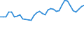 Degree of urbanisation: Total / Country of citizenship: EU27 countries (from 2020) except reporting country / International Standard Classification of Education (ISCED 2011): All ISCED 2011 levels / Age class: From 15 to 64 years / Sex: Males / Unit of measure: Thousand persons / Geopolitical entity (reporting): France