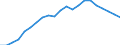 Degree of urbanisation: Total / Country of citizenship: EU27 countries (from 2020) except reporting country / International Standard Classification of Education (ISCED 2011): All ISCED 2011 levels / Age class: From 15 to 64 years / Sex: Males / Unit of measure: Thousand persons / Geopolitical entity (reporting): Italy