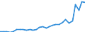 Degree of urbanisation: Total / Country of citizenship: EU27 countries (from 2020) except reporting country / International Standard Classification of Education (ISCED 2011): All ISCED 2011 levels / Age class: From 15 to 64 years / Sex: Males / Unit of measure: Thousand persons / Geopolitical entity (reporting): Netherlands