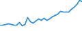 Degree of urbanisation: Total / Country of citizenship: EU27 countries (from 2020) except reporting country / International Standard Classification of Education (ISCED 2011): All ISCED 2011 levels / Age class: From 15 to 64 years / Sex: Males / Unit of measure: Thousand persons / Geopolitical entity (reporting): Austria