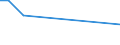 Degree of urbanisation: Total / Country of citizenship: EU27 countries (from 2020) except reporting country / International Standard Classification of Education (ISCED 2011): All ISCED 2011 levels / Age class: From 15 to 64 years / Sex: Males / Unit of measure: Thousand persons / Geopolitical entity (reporting): Portugal