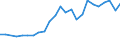 Degree of urbanisation: Total / Country of citizenship: EU27 countries (from 2020) except reporting country / International Standard Classification of Education (ISCED 2011): All ISCED 2011 levels / Age class: From 15 to 64 years / Sex: Males / Unit of measure: Thousand persons / Geopolitical entity (reporting): Norway