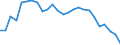Degree of urbanisation: Total / Country of citizenship: EU27 countries (from 2020) except reporting country / International Standard Classification of Education (ISCED 2011): All ISCED 2011 levels / Age class: From 15 to 64 years / Sex: Males / Unit of measure: Percentage of employees / Geopolitical entity (reporting): Euro area – 21 countries (from 2026)
