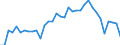 Degree of urbanisation: Total / Country of citizenship: EU27 countries (from 2020) except reporting country / International Standard Classification of Education (ISCED 2011): All ISCED 2011 levels / Age class: From 15 to 64 years / Sex: Males / Unit of measure: Percentage of employees / Geopolitical entity (reporting): Germany