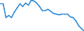 Degree of urbanisation: Total / Country of citizenship: EU27 countries (from 2020) except reporting country / International Standard Classification of Education (ISCED 2011): All ISCED 2011 levels / Age class: From 15 to 64 years / Sex: Males / Unit of measure: Percentage of employees / Geopolitical entity (reporting): Spain
