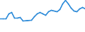 Degree of urbanisation: Total / Country of citizenship: EU27 countries (from 2020) except reporting country / International Standard Classification of Education (ISCED 2011): All ISCED 2011 levels / Age class: From 15 to 64 years / Sex: Males / Unit of measure: Percentage of employees / Geopolitical entity (reporting): France