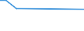 Degree of urbanisation: Total / Country of citizenship: EU27 countries (from 2020) except reporting country / International Standard Classification of Education (ISCED 2011): All ISCED 2011 levels / Age class: From 15 to 64 years / Sex: Males / Unit of measure: Percentage of employees / Geopolitical entity (reporting): Portugal