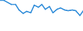 Degree of urbanisation: Total / Country of citizenship: EU27 countries (from 2020) except reporting country / International Standard Classification of Education (ISCED 2011): All ISCED 2011 levels / Age class: From 15 to 64 years / Sex: Males / Unit of measure: Percentage of employees / Geopolitical entity (reporting): Norway
