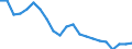 Maßeinheit: Prozent / Statistische Information: Streuung auf Ebene NUTS 2 / Altersklasse: 18 bis 24 Jahre / Geopolitische Meldeeinheit: Europäische Union - 27 Länder (ab 2020)