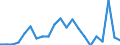 Maßeinheit: Prozent / Statistische Information: Streuung auf Ebene NUTS 2 / Altersklasse: 18 bis 24 Jahre / Geopolitische Meldeeinheit: Belgien