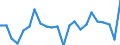 Maßeinheit: Prozent / Statistische Information: Streuung auf Ebene NUTS 2 / Altersklasse: 18 bis 24 Jahre / Geopolitische Meldeeinheit: Tschechien