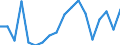 Maßeinheit: Prozent / Statistische Information: Streuung auf Ebene NUTS 2 / Altersklasse: 18 bis 24 Jahre / Geopolitische Meldeeinheit: Dänemark
