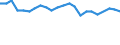 Maßeinheit: Prozent / Statistische Information: Streuung auf Ebene NUTS 2 / Altersklasse: 18 bis 24 Jahre / Geopolitische Meldeeinheit: Deutschland