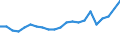 Maßeinheit: Prozent / Statistische Information: Streuung auf Ebene NUTS 2 / Altersklasse: 18 bis 24 Jahre / Geopolitische Meldeeinheit: Griechenland