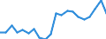 Maßeinheit: Prozent / Statistische Information: Streuung auf Ebene NUTS 2 / Altersklasse: 18 bis 24 Jahre / Geopolitische Meldeeinheit: Frankreich