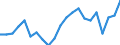 Maßeinheit: Prozent / Statistische Information: Streuung auf Ebene NUTS 2 / Altersklasse: 18 bis 24 Jahre / Geopolitische Meldeeinheit: Italien