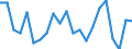 Maßeinheit: Prozent / Statistische Information: Streuung auf Ebene NUTS 2 / Altersklasse: 18 bis 24 Jahre / Geopolitische Meldeeinheit: Österreich