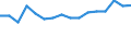 Maßeinheit: Prozent / Statistische Information: Streuung auf Ebene NUTS 2 / Altersklasse: 18 bis 24 Jahre / Geopolitische Meldeeinheit: Polen