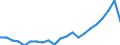 Maßeinheit: Prozent / Statistische Information: Streuung auf Ebene NUTS 2 / Altersklasse: 18 bis 24 Jahre / Geopolitische Meldeeinheit: Portugal