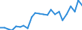 Maßeinheit: Prozent / Statistische Information: Streuung auf Ebene NUTS 2 / Altersklasse: 18 bis 24 Jahre / Geopolitische Meldeeinheit: Rumänien