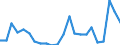 Maßeinheit: Prozent / Statistische Information: Streuung auf Ebene NUTS 2 / Altersklasse: 18 bis 24 Jahre / Geopolitische Meldeeinheit: Finnland