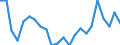 Maßeinheit: Prozent / Statistische Information: Streuung auf Ebene NUTS 2 / Altersklasse: 18 bis 24 Jahre / Geopolitische Meldeeinheit: Schweden