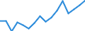 Maßeinheit: Prozent / Statistische Information: Streuung auf Ebene NUTS 2 / Altersklasse: 18 bis 24 Jahre / Geopolitische Meldeeinheit: United Kingdom