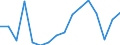 Percentage / Dispersion at NUTS level 2 / From 18 to 24 years / Denmark