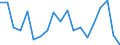 Percentage / Dispersion at NUTS level 2 / From 18 to 24 years / Austria