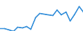 Percentage / Dispersion at NUTS level 2 / From 18 to 24 years / Romania