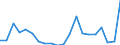 Percentage / Dispersion at NUTS level 2 / From 18 to 24 years / Finland