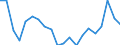 Percentage / Dispersion at NUTS level 2 / From 18 to 24 years / Sweden